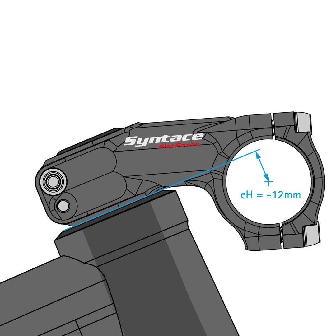 SYNTACE Flatforce 44